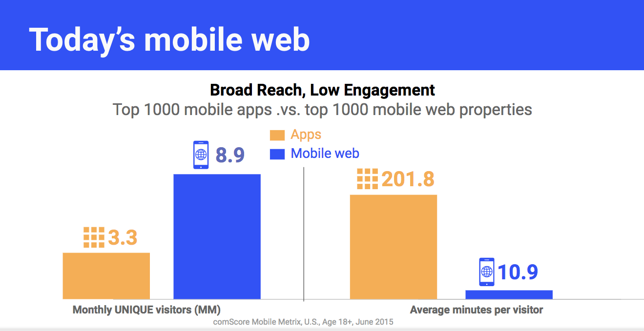 UV and user duration comparison between web sites and native apps